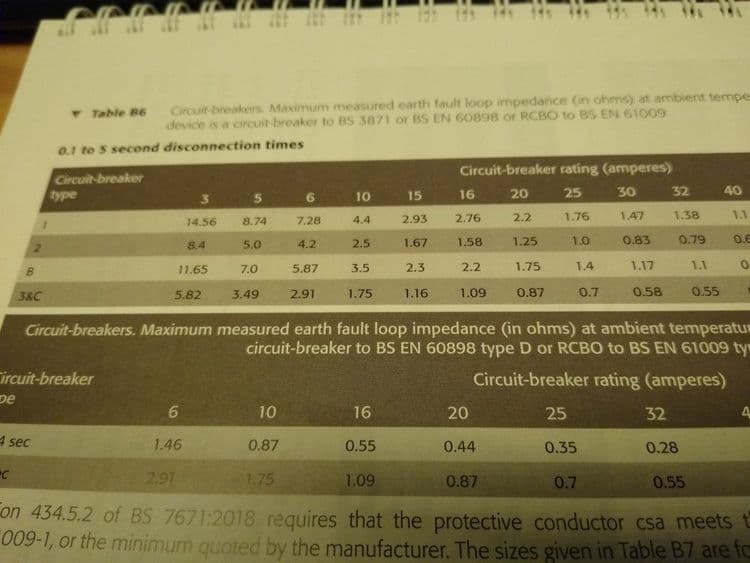 Max Zs Values Book